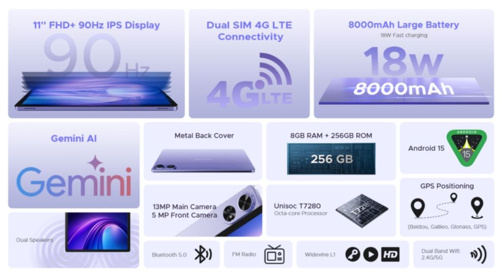 DOOGEE G6 Plus Tablet Features